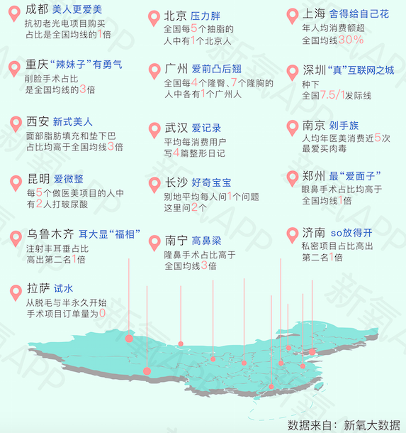 《新氧2019医美行业白皮书》:“百万医生”平均创富203万,医美医生成热门职业-肽度TIMEDOO