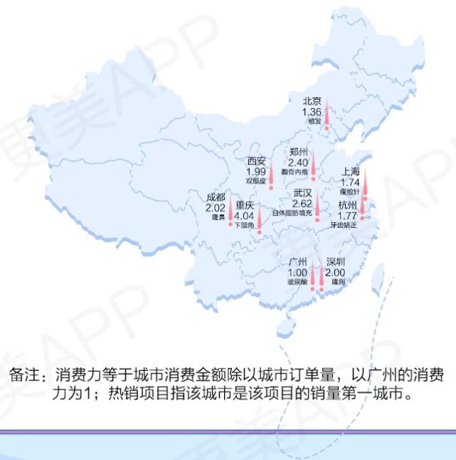 更美APP《2019夏季学生医美报告》：轻医美成学生消费主流-肽度TIMEDOO