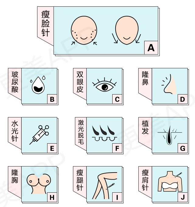 更美APP《2019夏季学生医美报告》：轻医美成学生消费主流-肽度TIMEDOO