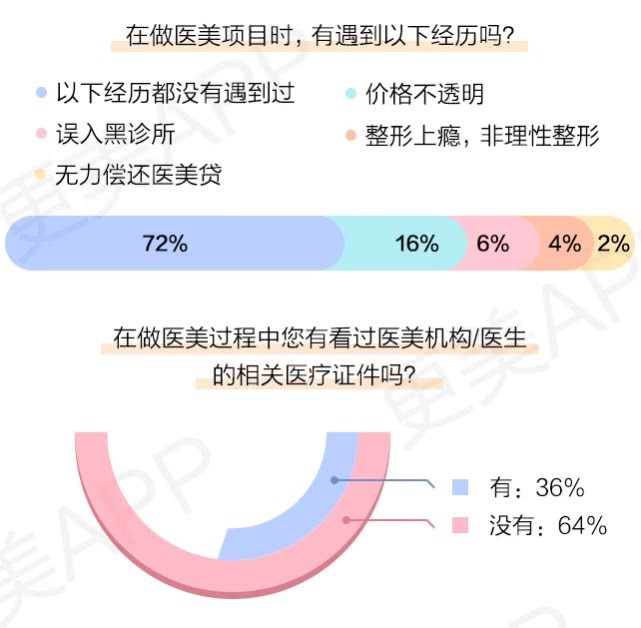更美APP《2019夏季学生医美报告》：轻医美成学生消费主流-肽度TIMEDOO