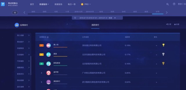 更美APP《2019夏季学生医美报告》：轻医美成学生消费主流-肽度TIMEDOO