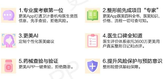 更美APP《2019夏季学生医美报告》：轻医美成学生消费主流-肽度TIMEDOO