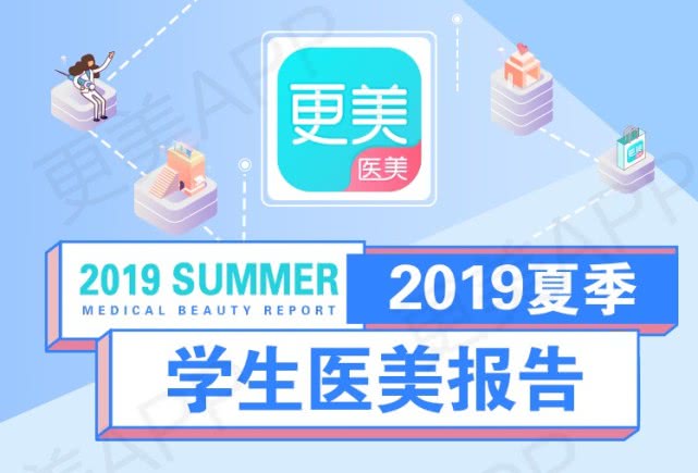 更美APP《2019夏季学生医美报告》：轻医美成学生消费主流