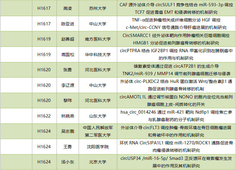 2019年度circRNA国家自然科学基金项目汇总-肽度TIMEDOO