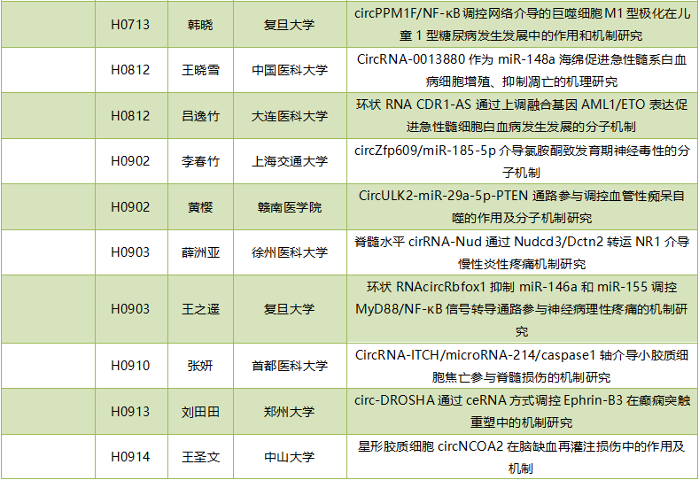 2019年度circRNA国家自然科学基金项目汇总-肽度TIMEDOO