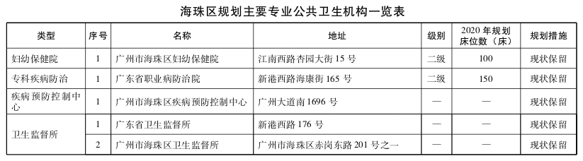 直击粤港澳大湾区医疗规划 | 大手笔！2020年前广州要新建305所医院-肽度TIMEDOO