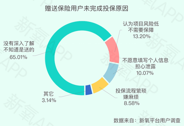 《新氧2019医美行业白皮书》:“百万医生”平均创富203万,医美医生成热门职业-肽度TIMEDOO