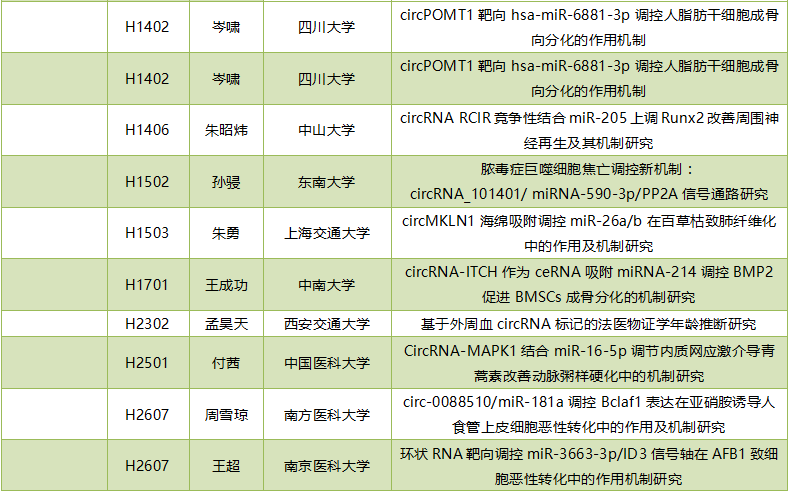 2019年度circRNA国家自然科学基金项目汇总-肽度TIMEDOO