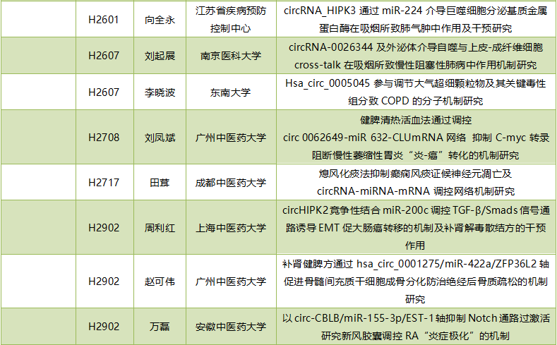 2019年度circRNA国家自然科学基金项目汇总-肽度TIMEDOO