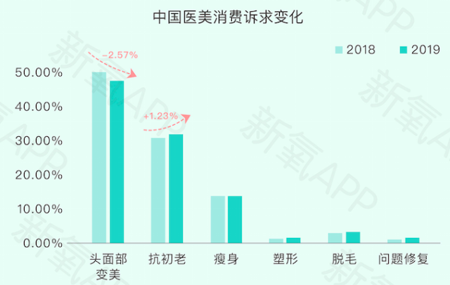 《新氧2019医美行业白皮书》:“百万医生”平均创富203万,医美医生成热门职业-肽度TIMEDOO