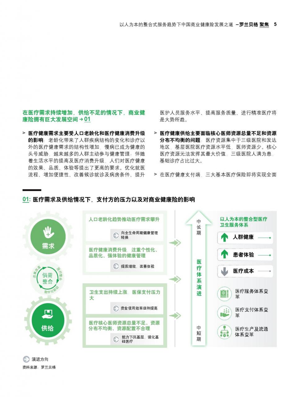 罗兰贝格:中国商业健康险发展之道-肽度TIMEDOO
