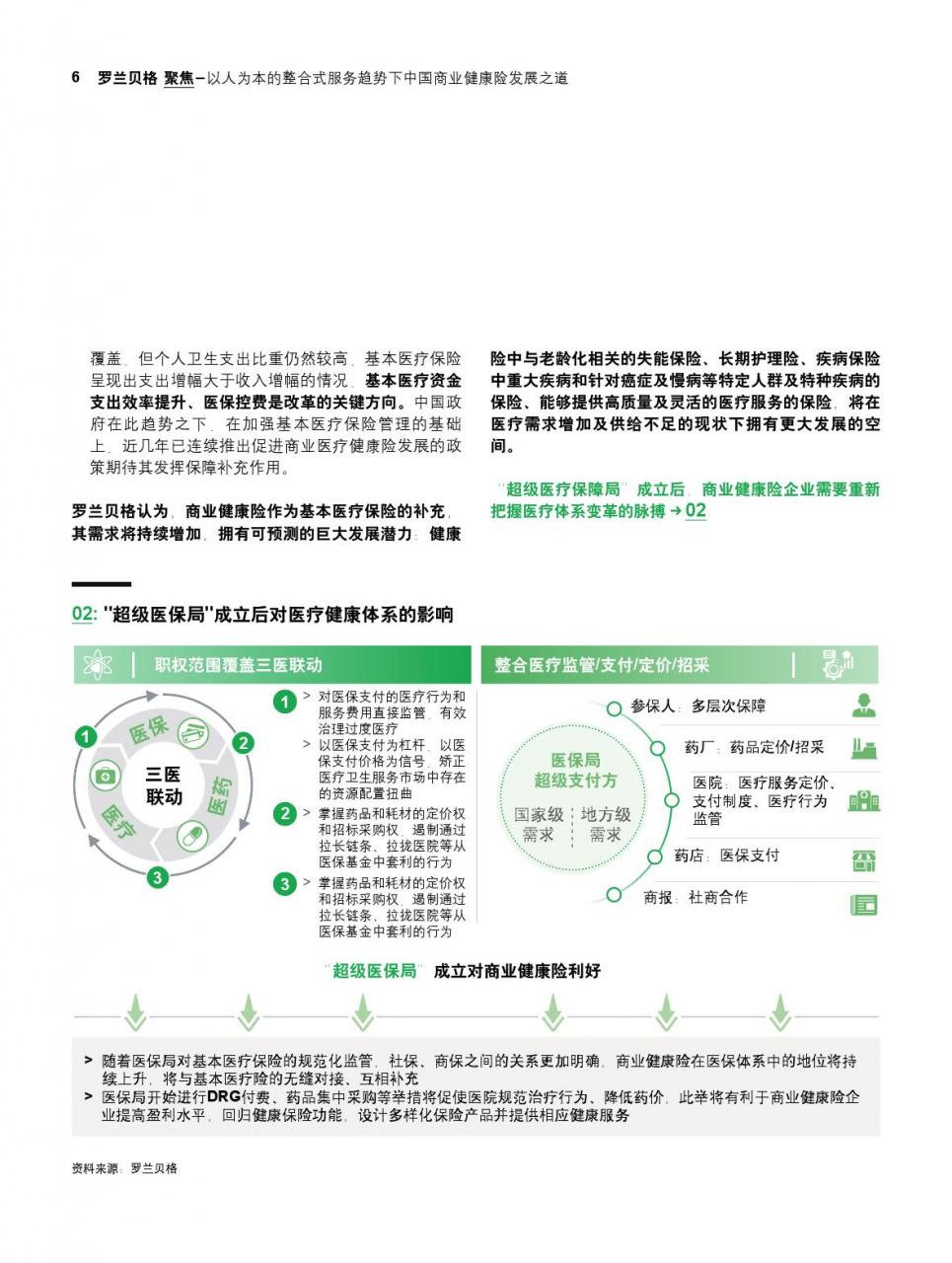 罗兰贝格:中国商业健康险发展之道-肽度TIMEDOO