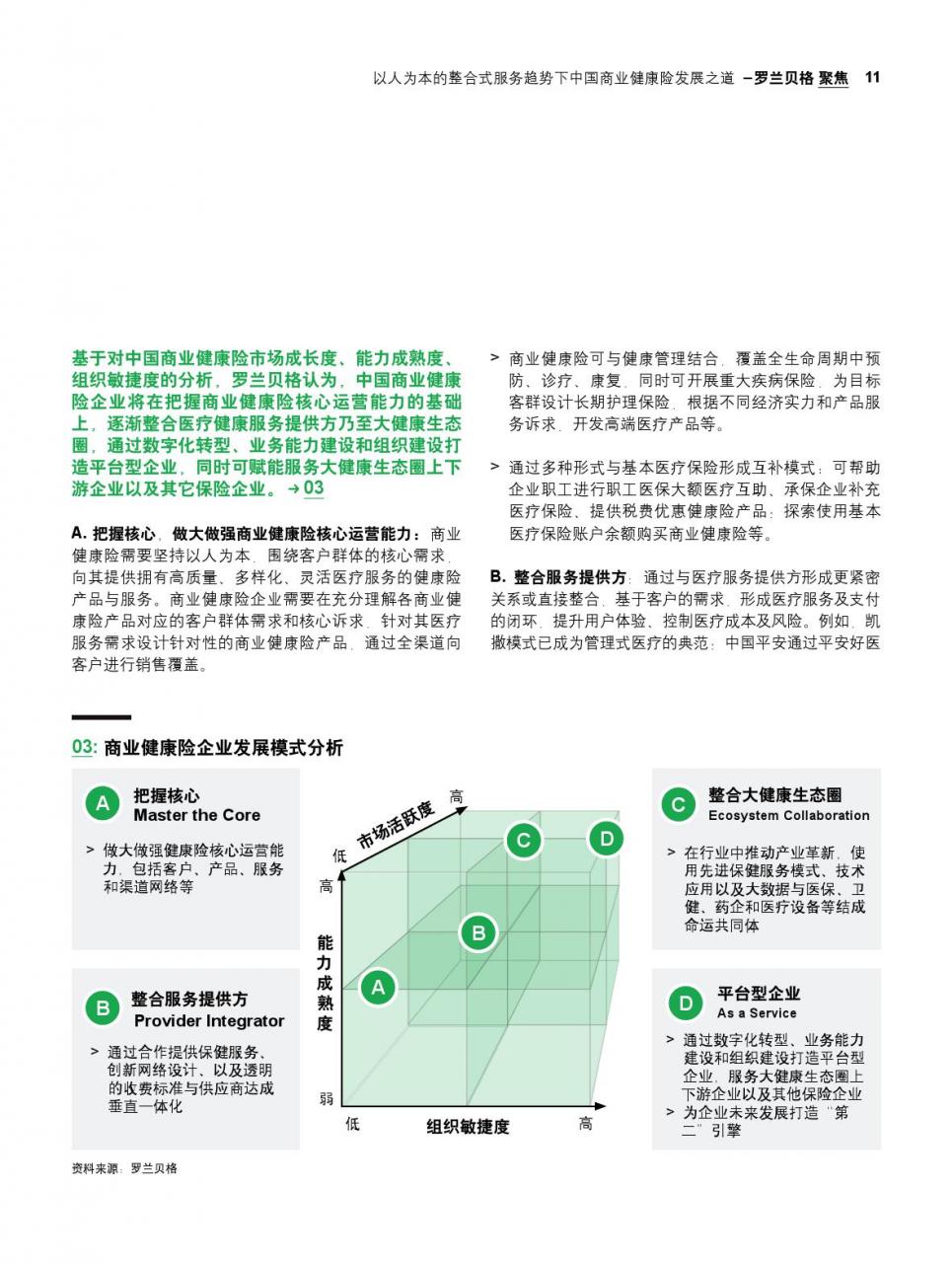 罗兰贝格:中国商业健康险发展之道-肽度TIMEDOO