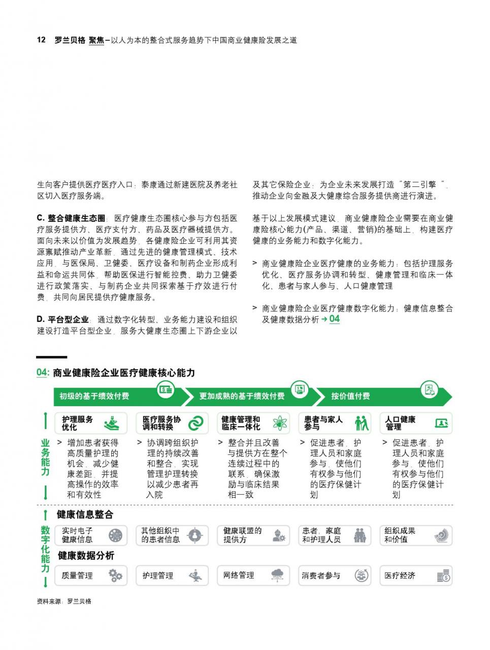 罗兰贝格:中国商业健康险发展之道-肽度TIMEDOO
