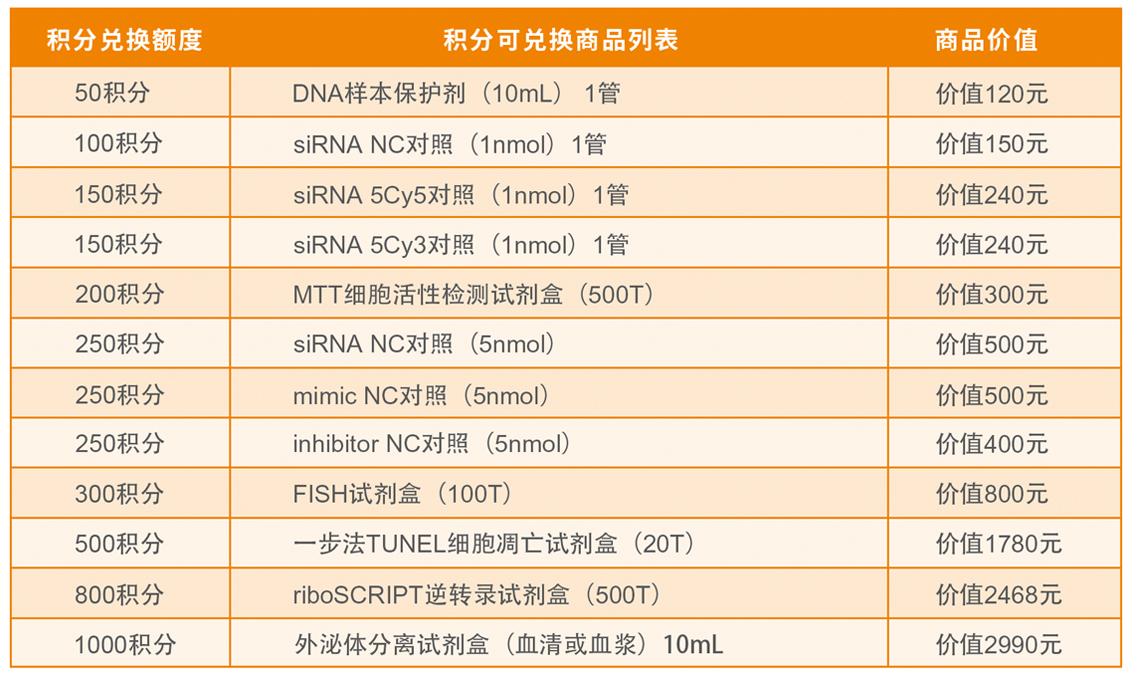 2019开学季大促丨优惠特价+积分兑换“双剑合璧”!-锐博生物-肽度TIMEDOO