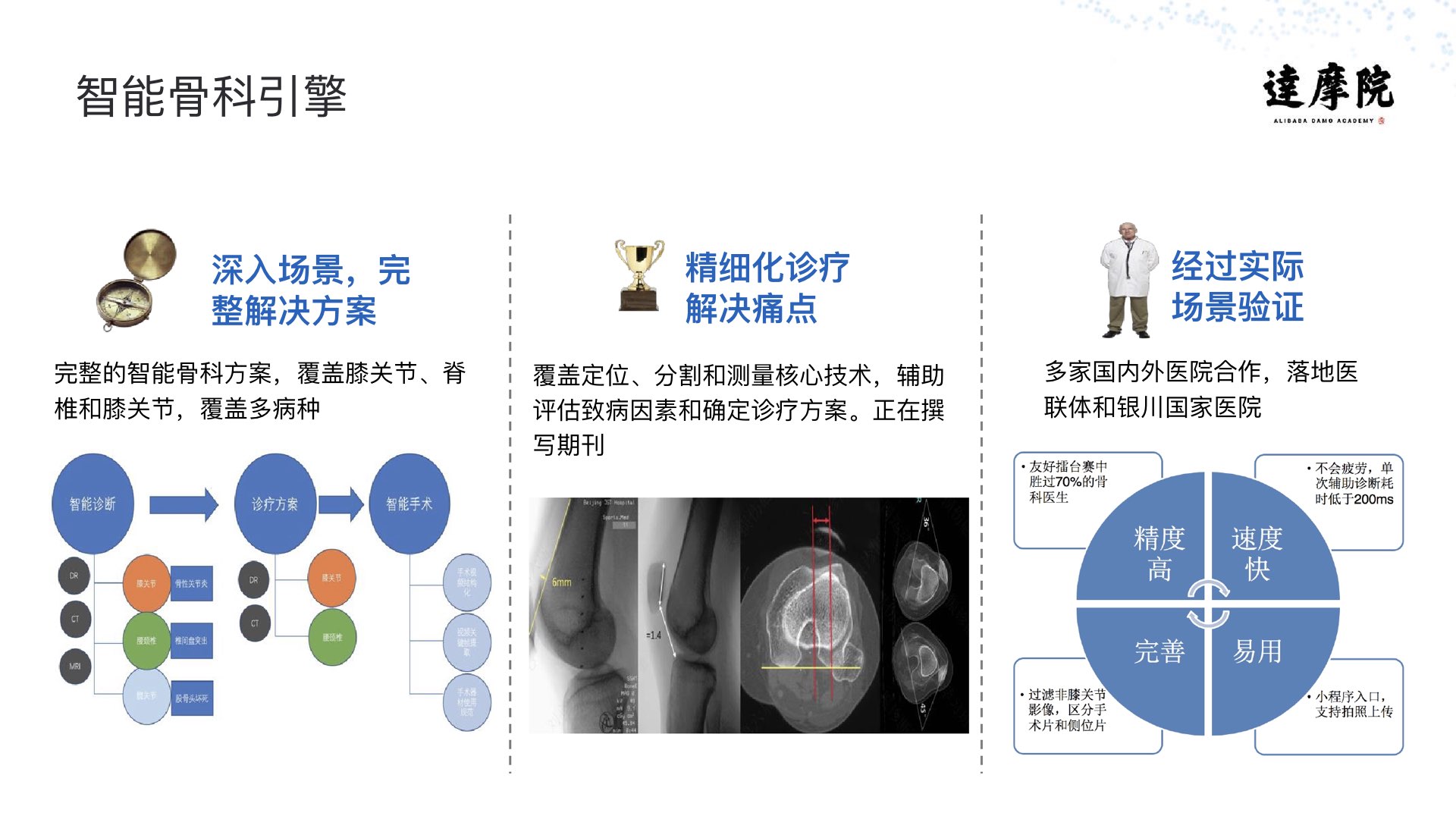 阿里云智能·达摩院|医疗智能实践与探索PPT-肽度TIMEDOO