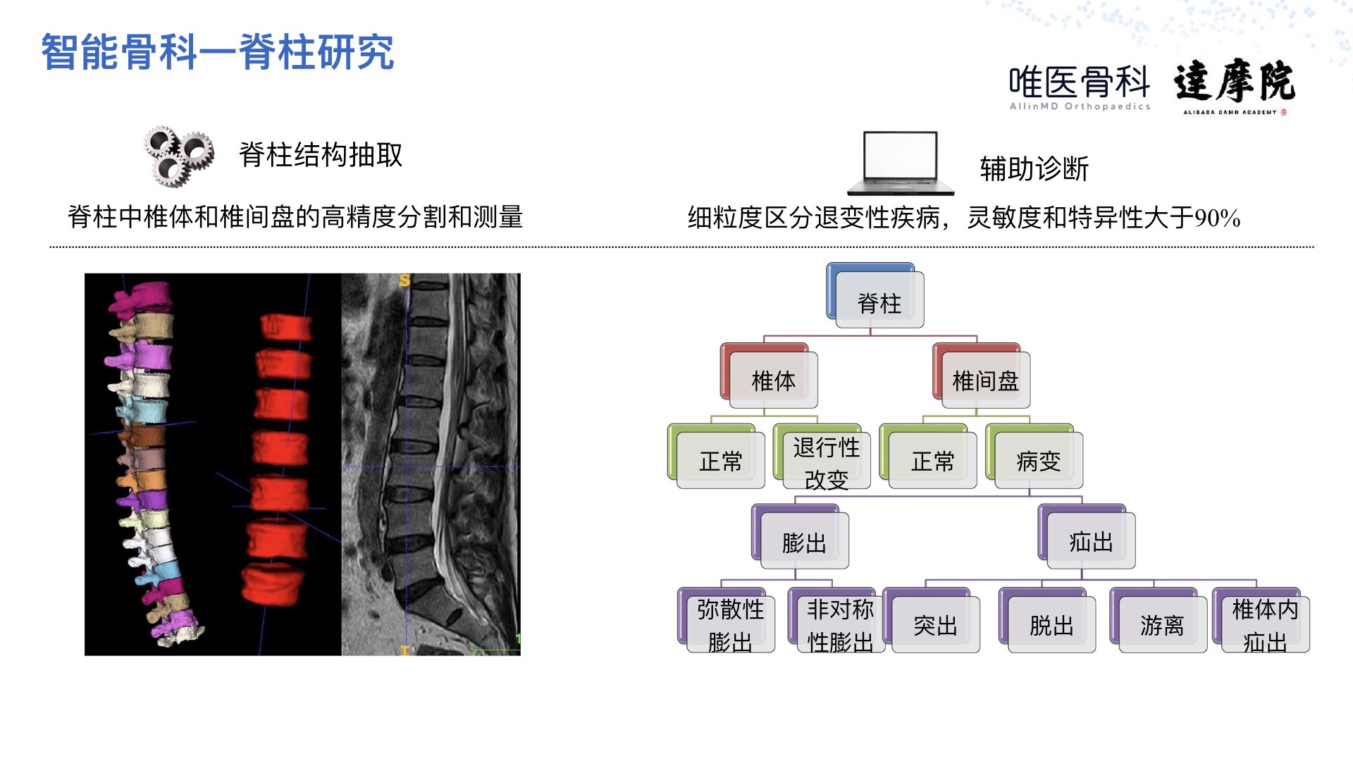 阿里云智能·达摩院|医疗智能实践与探索PPT-肽度TIMEDOO