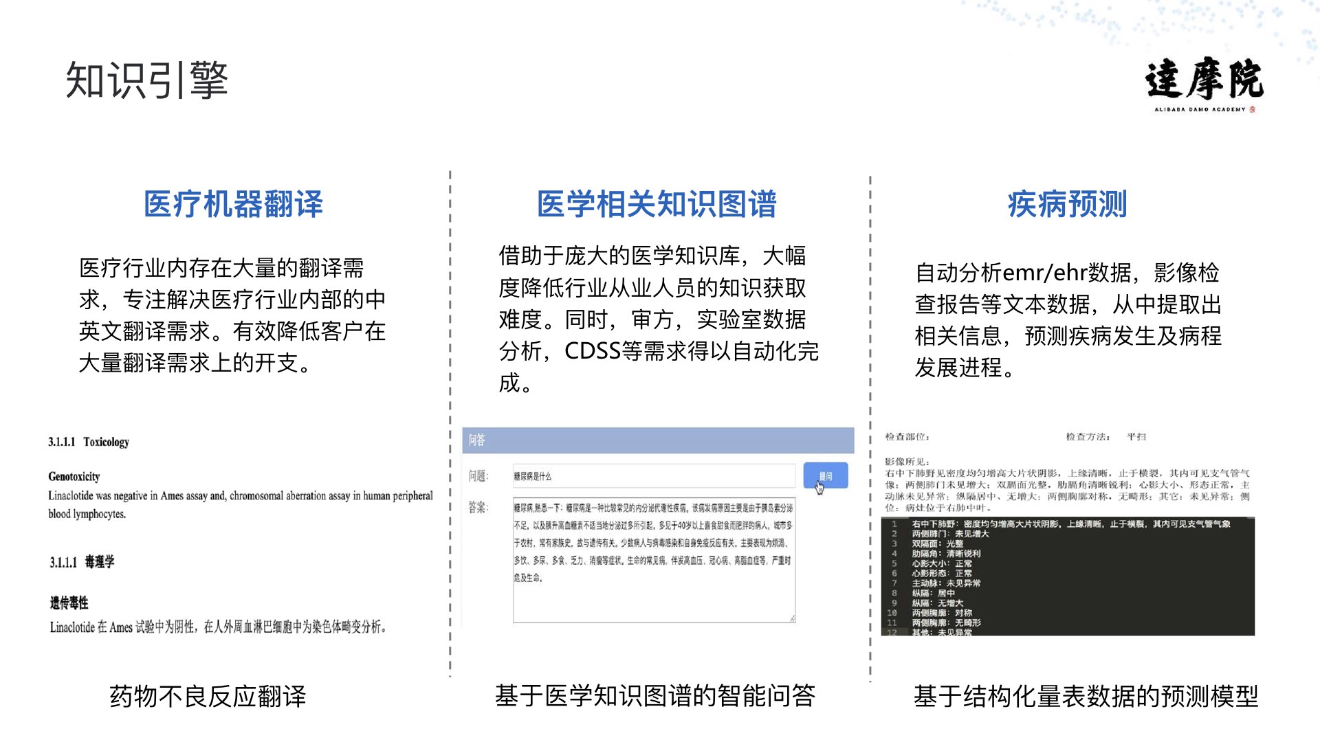 阿里云智能·达摩院|医疗智能实践与探索PPT-肽度TIMEDOO