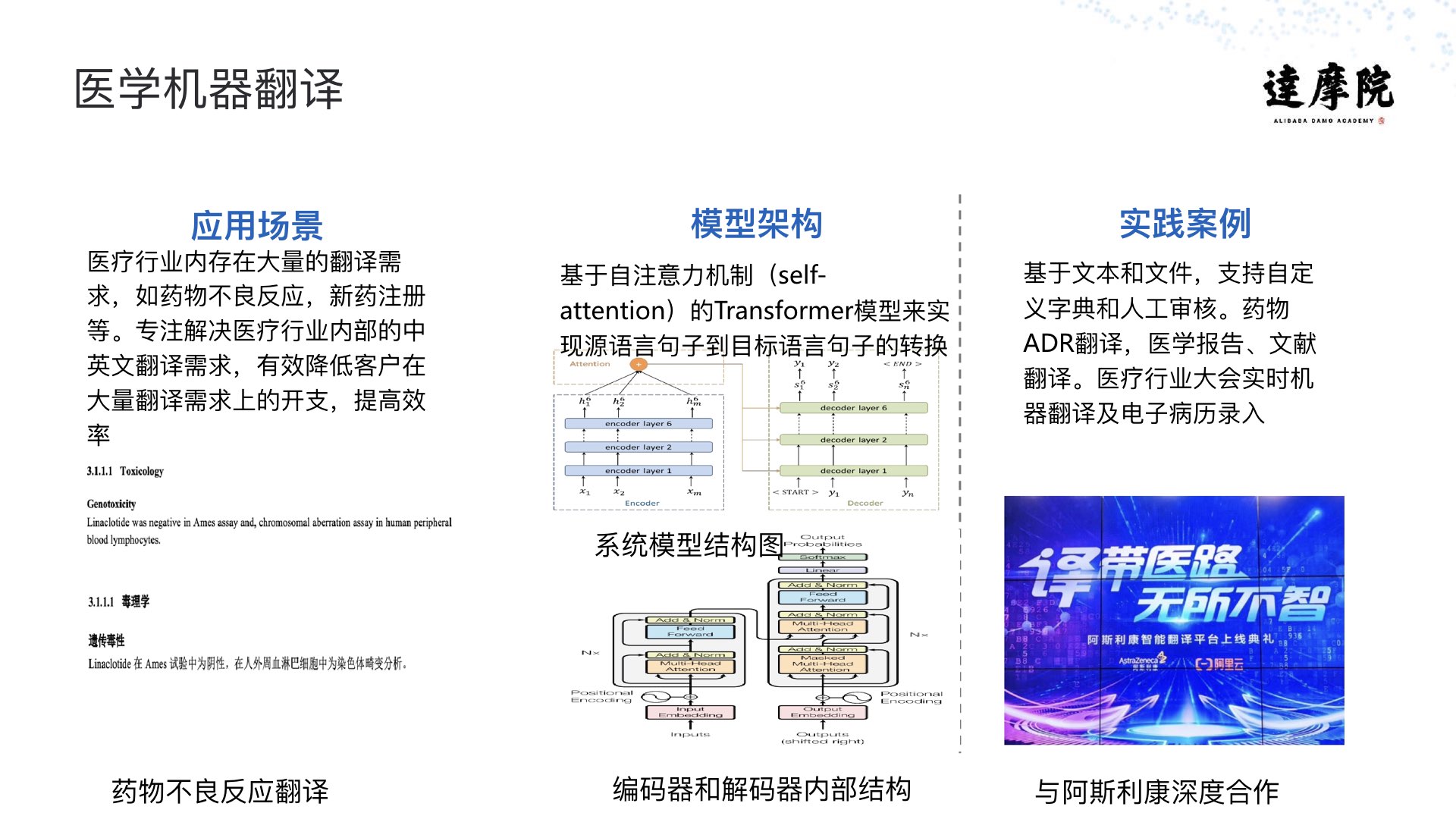 阿里云智能·达摩院|医疗智能实践与探索PPT-肽度TIMEDOO
