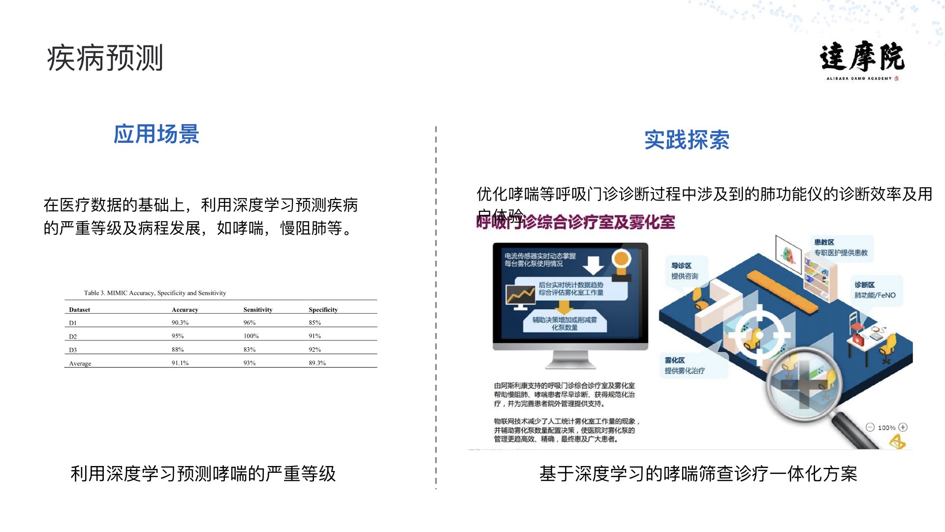阿里云智能·达摩院|医疗智能实践与探索PPT-肽度TIMEDOO