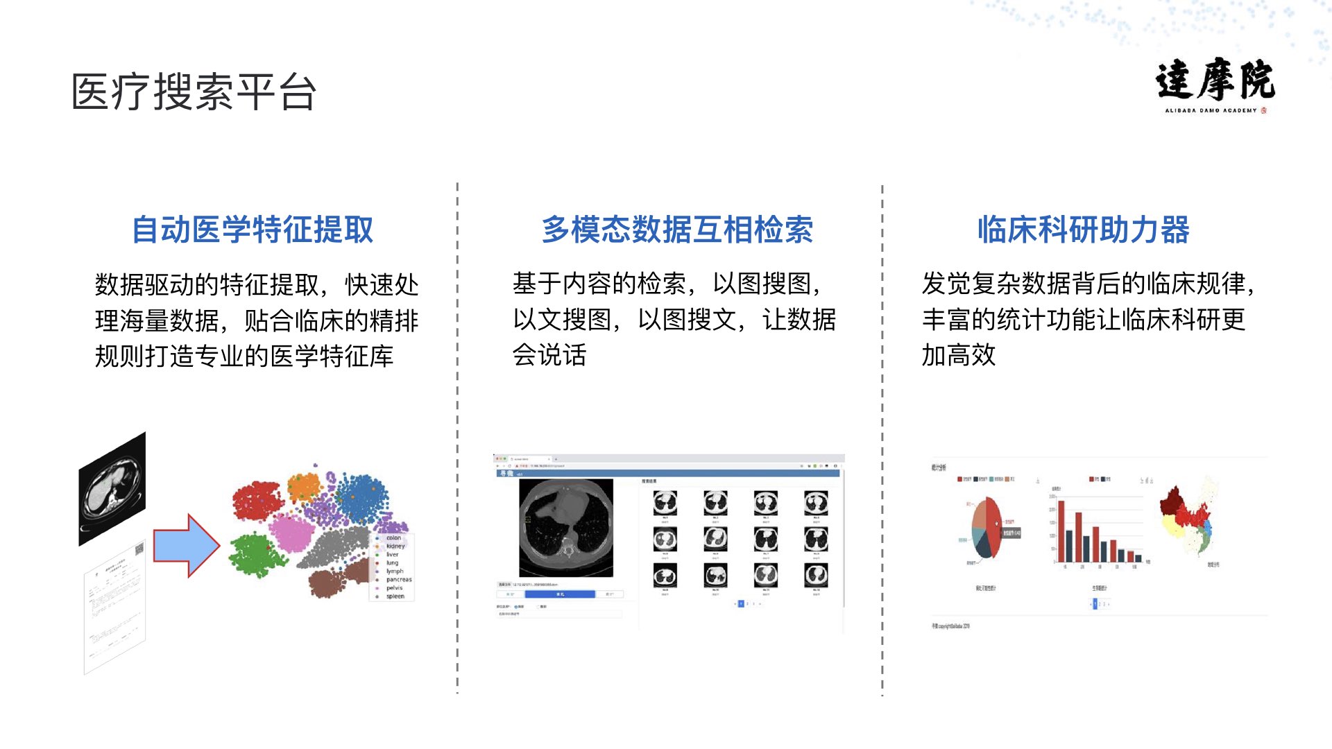 阿里云智能·达摩院|医疗智能实践与探索PPT-肽度TIMEDOO