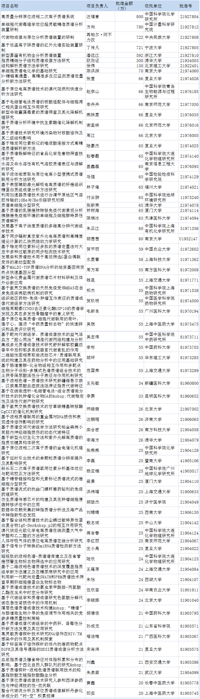 2019国家自然科学基金：质谱技术项目-肽度TIMEDOO