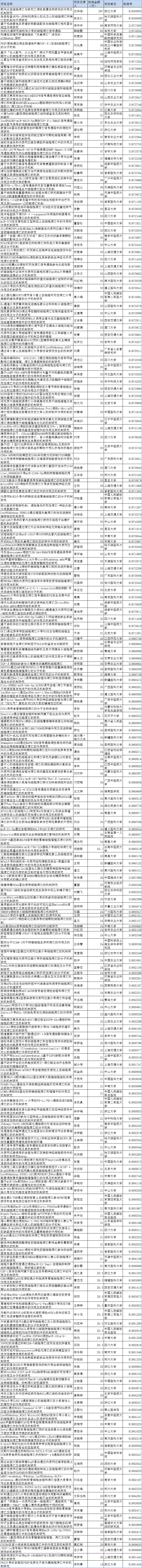 2019国家自然科学基金：细胞凋亡研究-肽度TIMEDOO