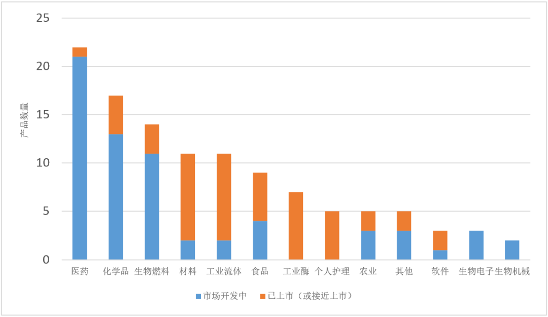 行研 | 合成生物二次“鲤”跃龙门，蓄势待发-肽度TIMEDOO