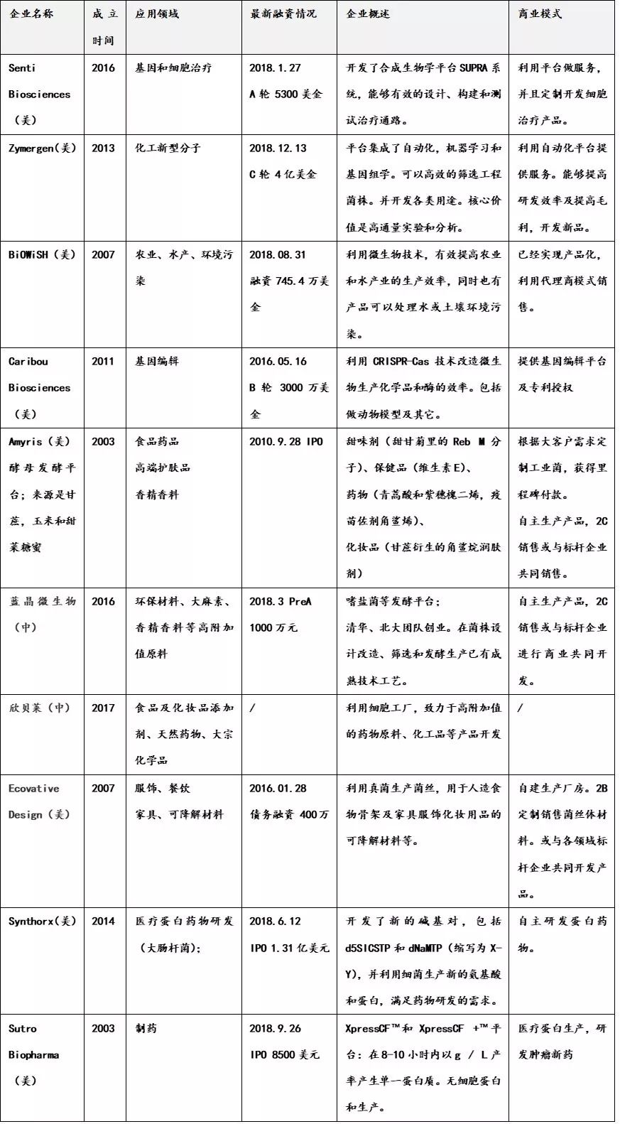 行研 | 合成生物二次“鲤”跃龙门，蓄势待发-肽度TIMEDOO