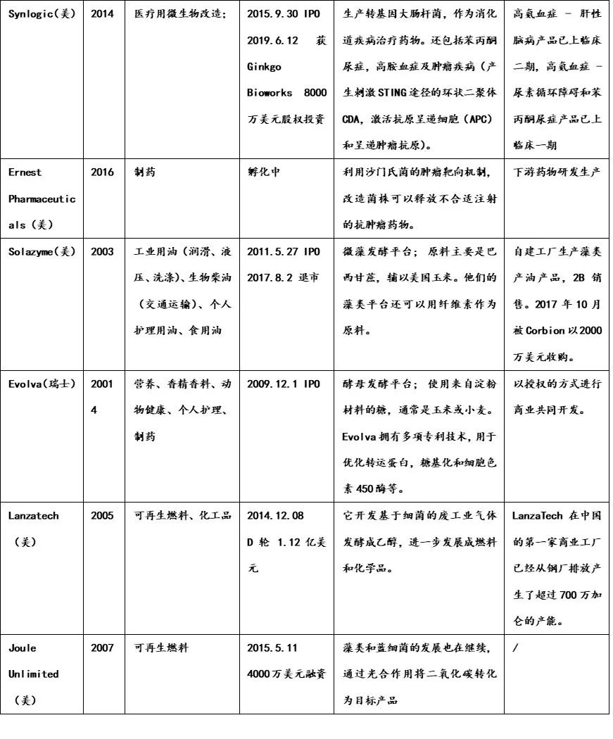 行研 | 合成生物二次“鲤”跃龙门，蓄势待发-肽度TIMEDOO