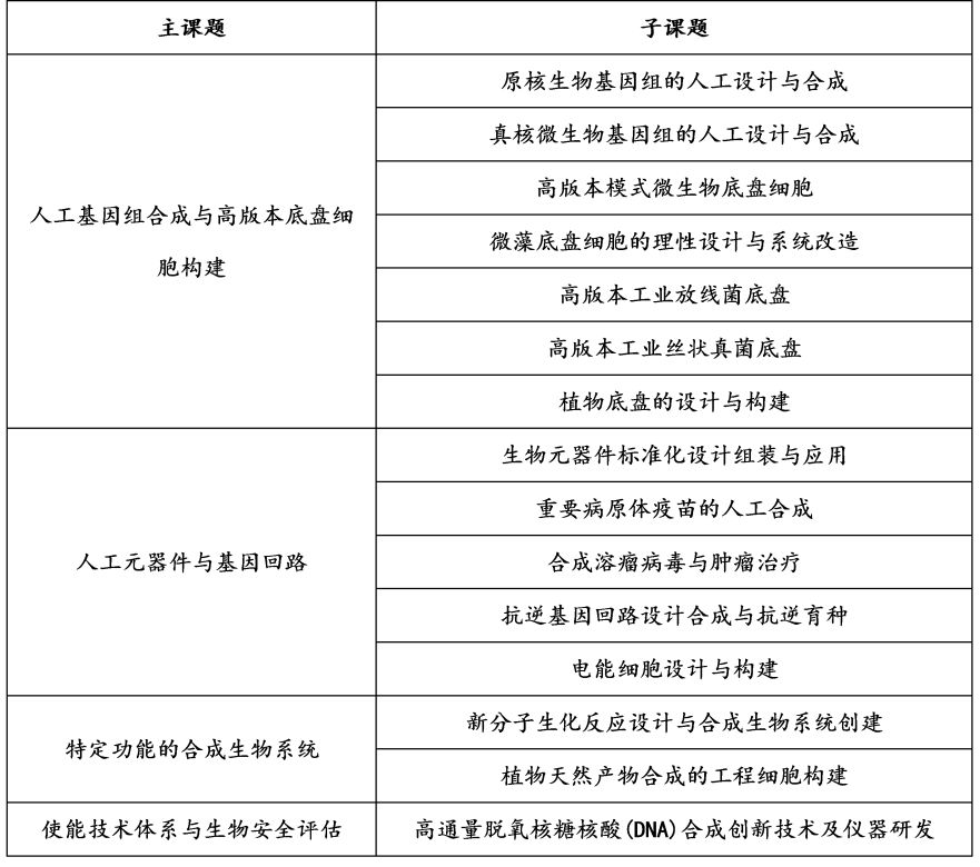 行研 | 合成生物二次“鲤”跃龙门，蓄势待发-肽度TIMEDOO