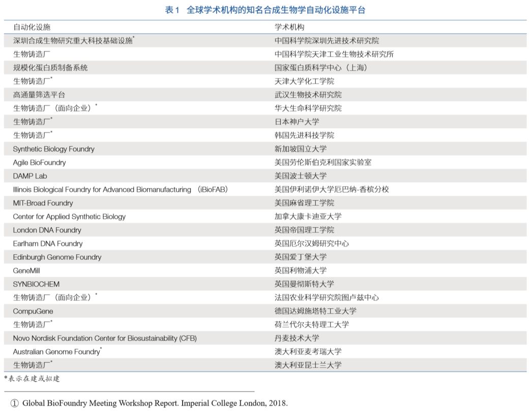 行研 | 合成生物二次“鲤”跃龙门，蓄势待发-肽度TIMEDOO