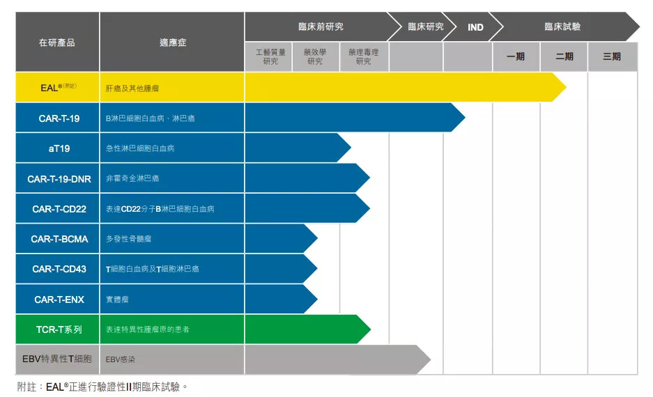 未标题-3.jpg “魏则西事件”三年后,首家赴港上市细胞治疗企业出现了-肽度TIMEDOO