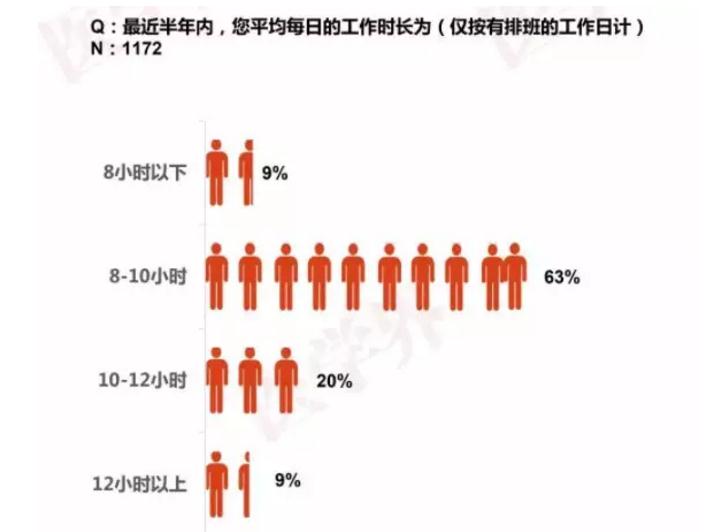 360截图20190904103646145.jpg 护理市场缺口300万,仅7%的护士满意薪酬!中国护士生存现状披露-肽度TIMEDOO