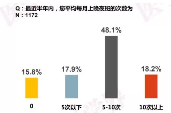 360截图20190904103734397.jpg 护理市场缺口300万,仅7%的护士满意薪酬!中国护士生存现状披露-肽度TIMEDOO