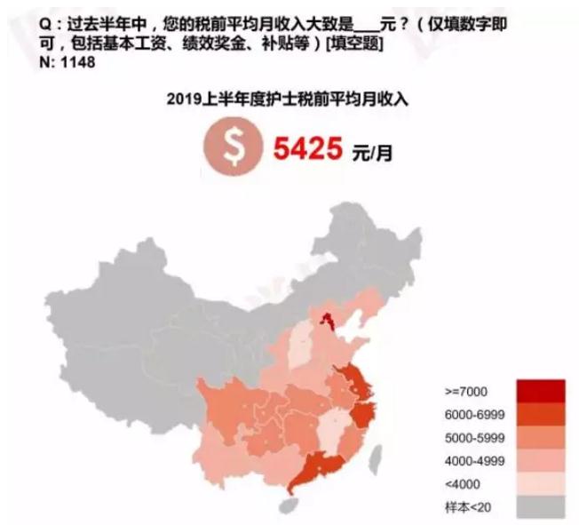 360截图20190904103756908.jpg 护理市场缺口300万,仅7%的护士满意薪酬!中国护士生存现状披露-肽度TIMEDOO