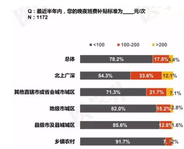 360截图20190904103855384.jpg 护理市场缺口300万,仅7%的护士满意薪酬!中国护士生存现状披露-肽度TIMEDOO