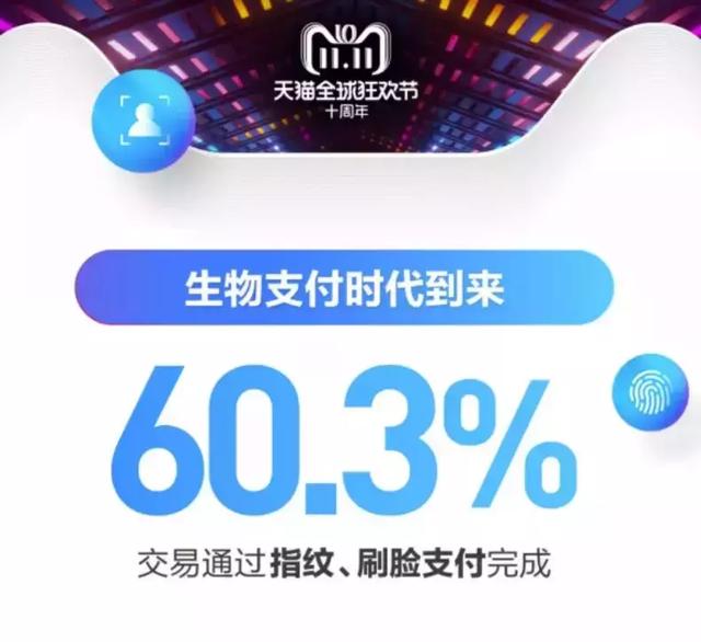 0.3秒完成支付?亚马逊传正测试“手掌支付”,生物识别前景可期-肽度TIMEDOO