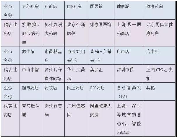 360截图20190909092352136.jpg 行业调研:药店业态现有17种-肽度TIMEDOO