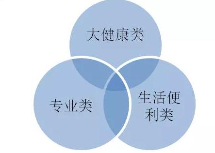 360截图20190909092328589.jpg 行业调研:药店业态现有17种-肽度TIMEDOO