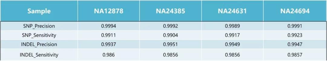 新篇章!华大智造 “超级生命计算机”DNBSEQ-T7 正式交付商用-肽度TIMEDOO
