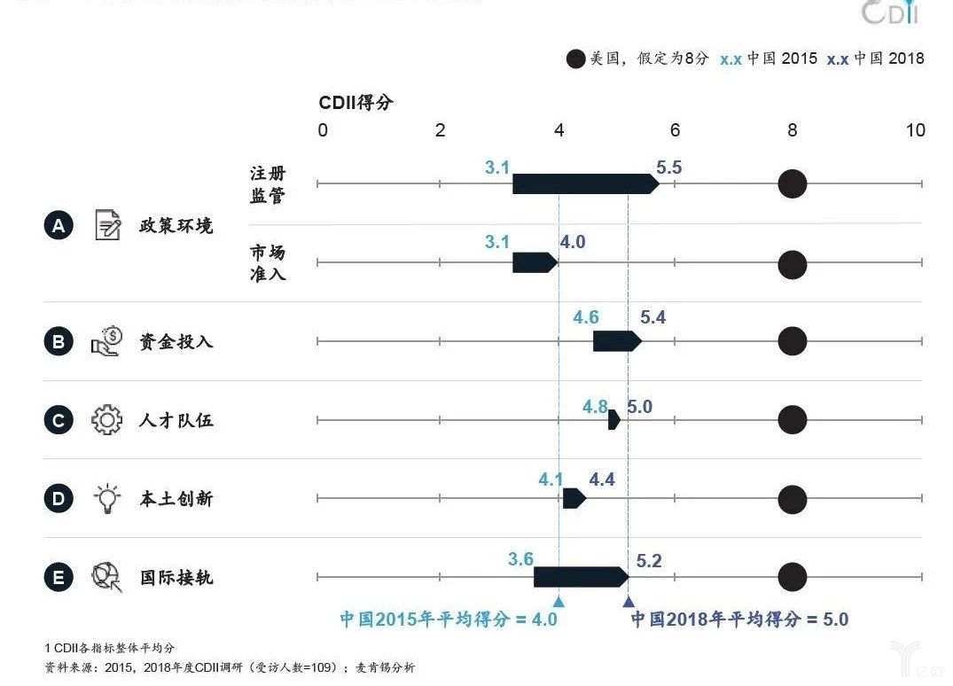 麦肯锡：创新驱动的中国医药新征程