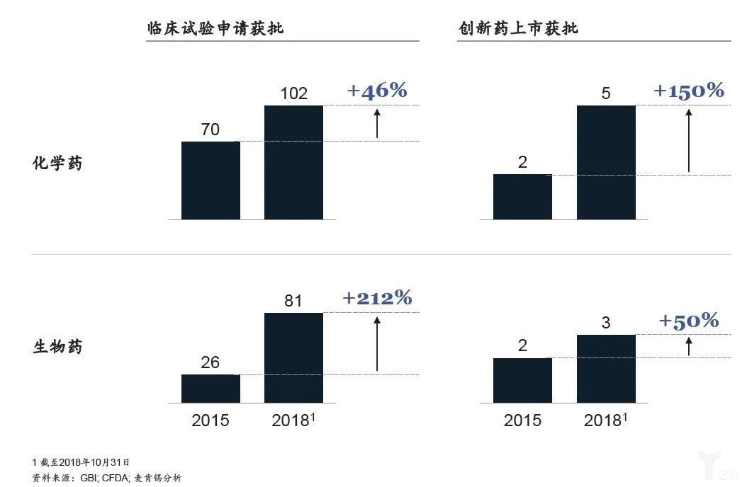 麦肯锡：创新驱动的中国医药新征程-肽度TIMEDOO
