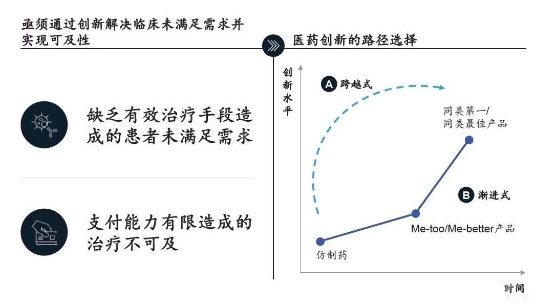 麦肯锡：创新驱动的中国医药新征程-肽度TIMEDOO