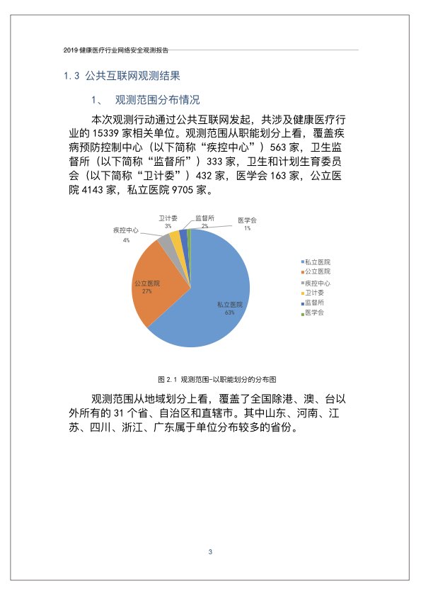 2019健康医疗行业网络安全观测报告PPT-肽度TIMEDOO