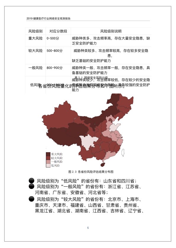 2019健康医疗行业网络安全观测报告PPT-肽度TIMEDOO