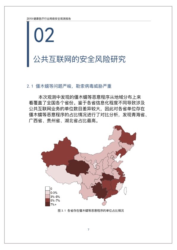 2019健康医疗行业网络安全观测报告PPT-肽度TIMEDOO