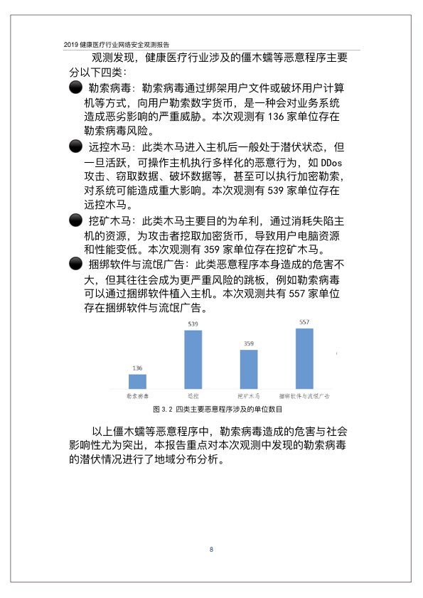 2019健康医疗行业网络安全观测报告PPT-肽度TIMEDOO