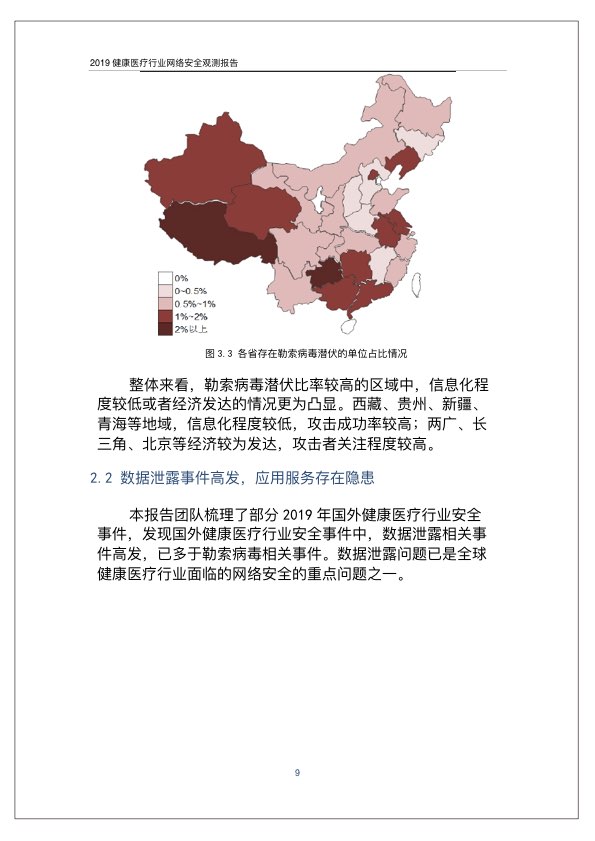 2019健康医疗行业网络安全观测报告PPT-肽度TIMEDOO