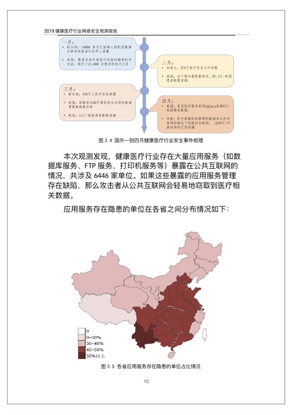 2019健康医疗行业网络安全观测报告PPT-肽度TIMEDOO